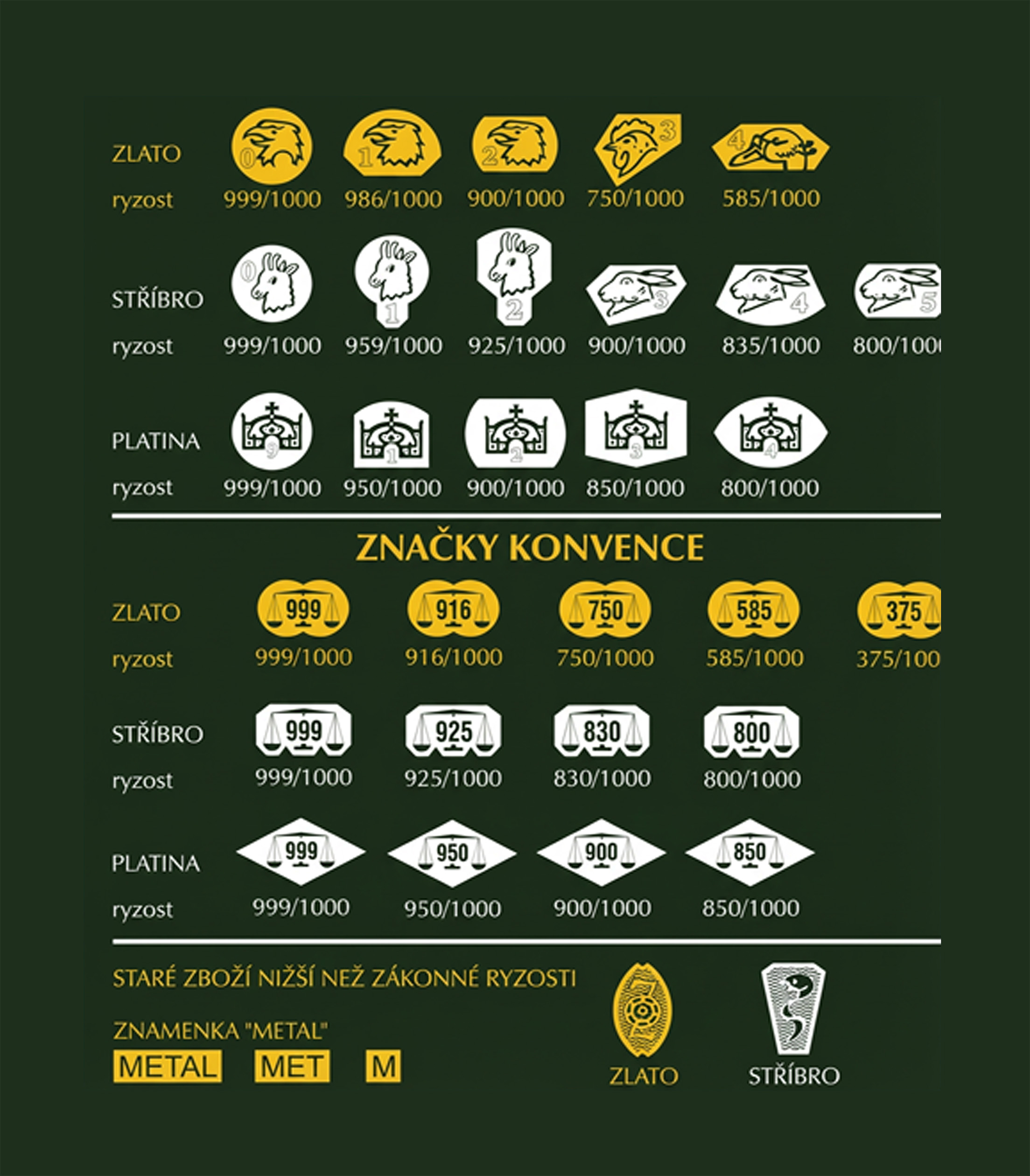 Puncovní značky platné pro Českou republiku